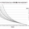 貯蓄から始める経済的自立：FIREと4%ルールの関係性を解説