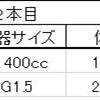 2023/3/3  大型・極太系オオクワガタ羽化個体紹介