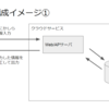 クソWebアプリ制作日記　その１