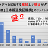 産経「米兵日本人救出」デマ、GoHoo (日本報道検証機構) の楊井人文氏による産経擁護論をチェック　-　「産経を批判する側も、フェイクを流した」のか!?