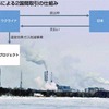 ・日本の温暖化防止は机上の空論
