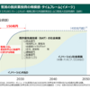 自民党政治の固定化？