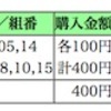 「シンザン記念」は的中