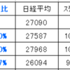 分室指数 2022年１２月末は ２９.７でした