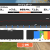 Zwift 489 Z2カスタムワークアウト