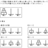 ハノイの塔問題（１）