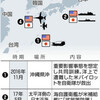  安保法２年　任務・武器、日米一体化進む　空母化改修、共同運用案も - 東京新聞(2018年3月29日)