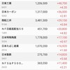 日本株の保有状況（20230129）