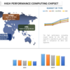 イノベーションを解き放つ: ハイパフォーマンス コンピューティング (HPC) チップセット市場への深掘り