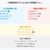 『Dissociating language and thought in large language models』から生成AIと夢をみる