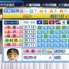 【パワプロペナント】オリジナル育成選手軍で目指せ日本一【Part12】