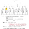 坂本龍馬旗予選　連絡❗️