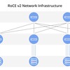 RoCE v2ネットワークの詳細ガイド