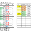 ９月25日（日）中山・中京競馬場の２場開催