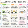 【ちえラジ5月第四週振り返り】ここにいない人のことを考える、繋がりを広げる試行錯誤の1週間