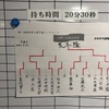 関西名人戦予選12回目結果