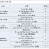 今週の振り返り。(4月第6週、5月第1週)