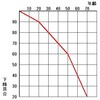 私が選ぶBest5：自分のテンションを上げる術編