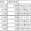 平成30年4月クロス取引戦略