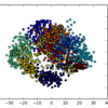 scikit-learnでt-SNE散布図を描いてみる