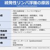 リンパ浮腫の原因　～原発性・続発性～