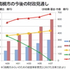 財政悪化・工事費の増加・入札不調・・・令和は厳しい時代に