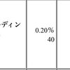 【3月、9月】日本管財ホールディングスが株主優待廃止！？【年2回】