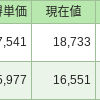 毎日投資91日目