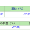 ポートフォリオ　営業日：2020/12/28