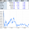 マーケットエンタープライズ、CAC Holdings、レアジョブ、セレスなど、決算シーズン最終日はＳ高が19銘柄に！