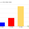  増え続ける死者数と新型コロナ５類移行への不安