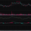 株価分析（4/23）とトレード戦略：サイバーエージェントの株価と展望 #グロース #バリュー