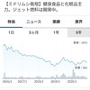 ユーグレナなど3社、「青汁」のキューサイ買収：日本経済新聞