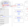 Ansible における抽象/具体モデルと誰が/何をするの考え方