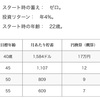 40歳までに元本5000万円貯めるには