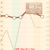 今日、10月30日はTKG（たまごかけごはん）の日なんですね