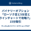 バイナリーオプション「ローソク足と5分足とラインチャートで攻略⁉」15分取引