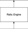 Rails と Rack について