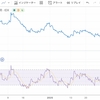 1日で＋6.32%の急騰です