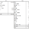 年収280万円55歳アルバイト　2025年2月の収支