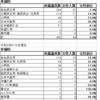 この国は本当に少子化対策や女性活躍する気あるんですか？