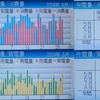2024年6月太陽光発電収支