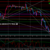 5月12日　日曜チャート分析