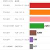 【2015年10-12月期】アフィリエイト関連プロダクトの売上を調べてみた