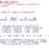 都道府県別の老人福祉費と児童福祉費の分析６ - R言語で回帰分析の続き。一人当りの老人福祉費と児童福祉を計算した。