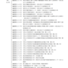 12月議会が終了しました