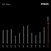 2月のトレーニング統計