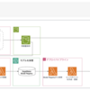 MLOps1年目 - SageMakerを使う中で苦労した課題解決とこれからの展望