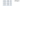 Excel Copilotが答えを外す原因はデータの形｜Power Queryで月次集計を5ステップ自動化