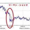 【寄稿】心の余裕がなければ株を買うなと言いたい